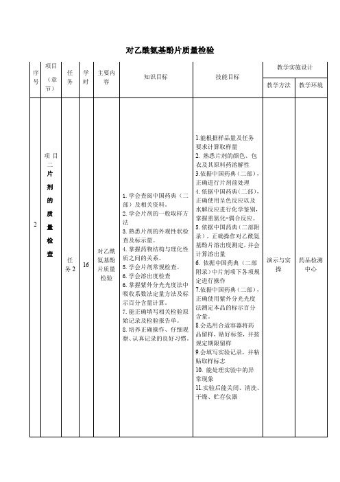 药品质量检测技术综合实训对乙酰氨基酚片质量检验