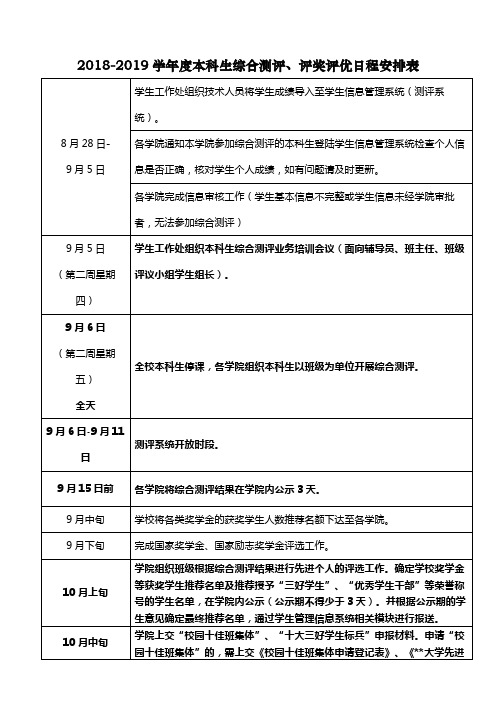 2018-2019学年度本科生综合测评、评奖评优日程安排表【模板】
