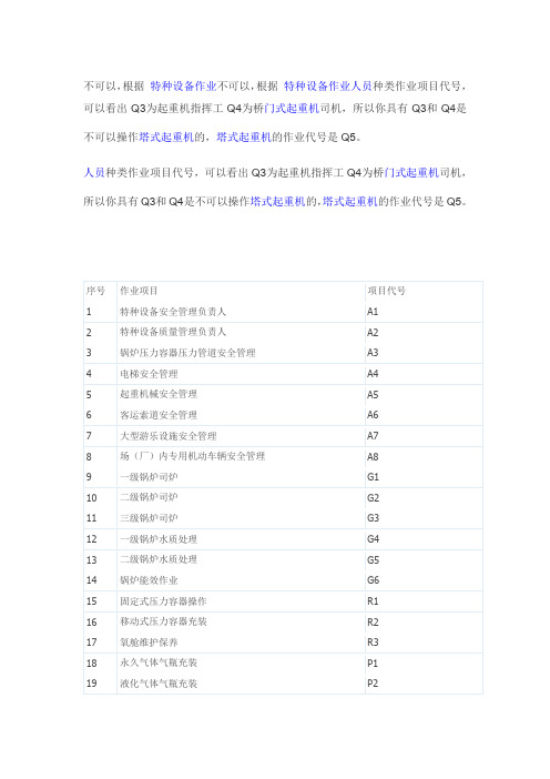 特殊工种证代号(已复制)