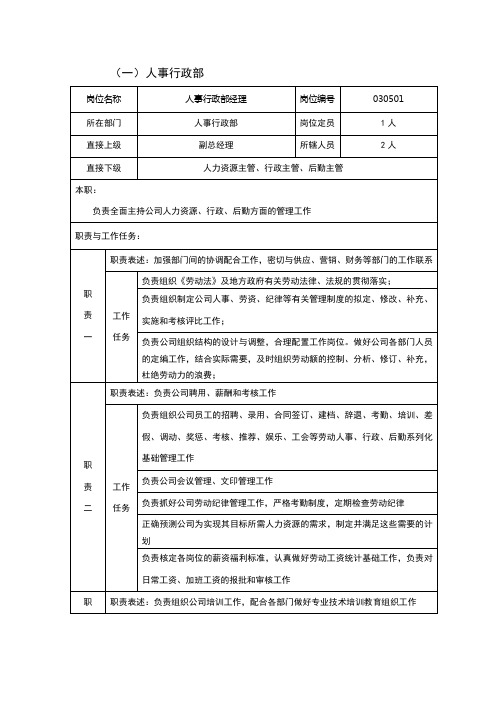 房地产公司人事行政部岗位说明书