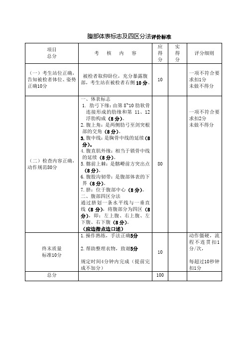 腹部体表标志及四区分法评价标准