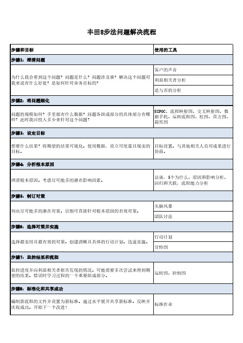 丰田A3问题解决报告-步骤
