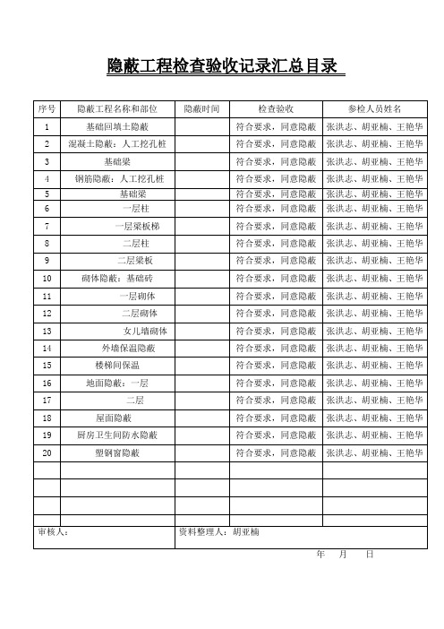 隐蔽目录