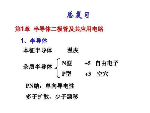 大学模拟电子技术基础(C)期末复习总结