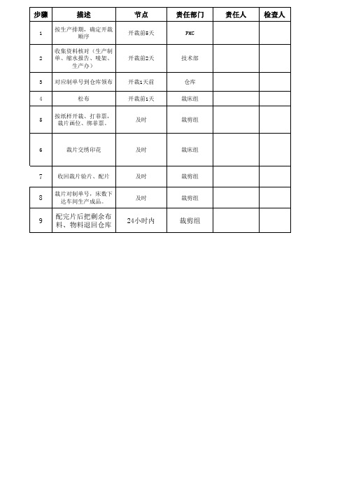裁床工作计划流程