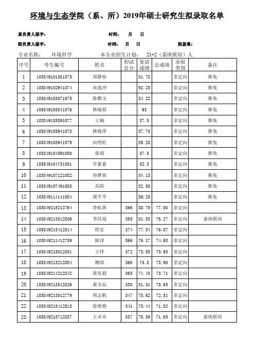 厦门大学2019年环境与生态学院硕士研究生拟录取名单公示