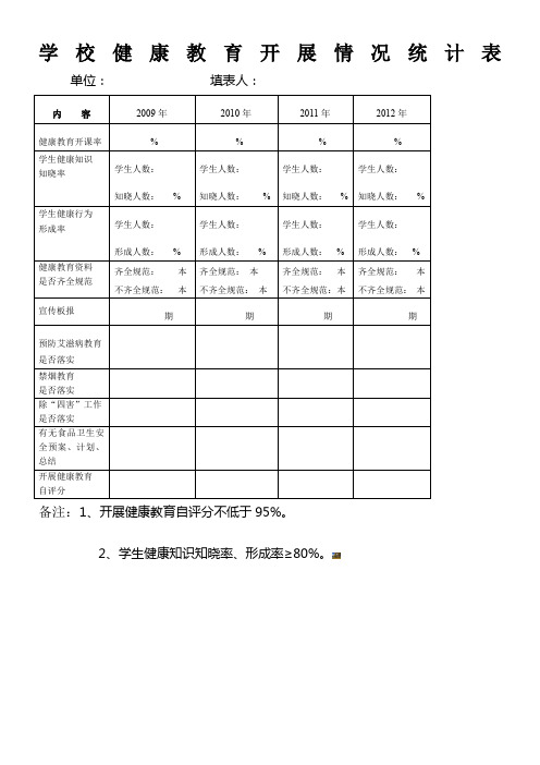 学校健康教育开展情况统计表