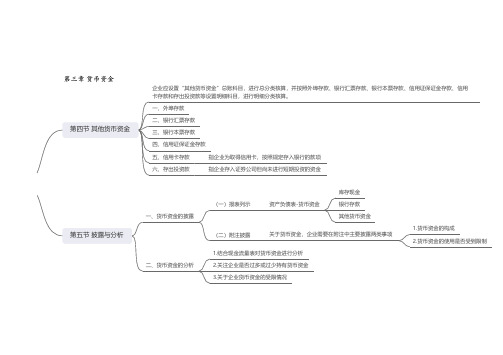 中级财务会计思维导图3-4,5