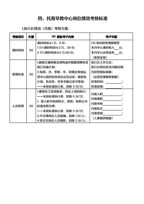 托育、早教中心岗位绩效考核标准