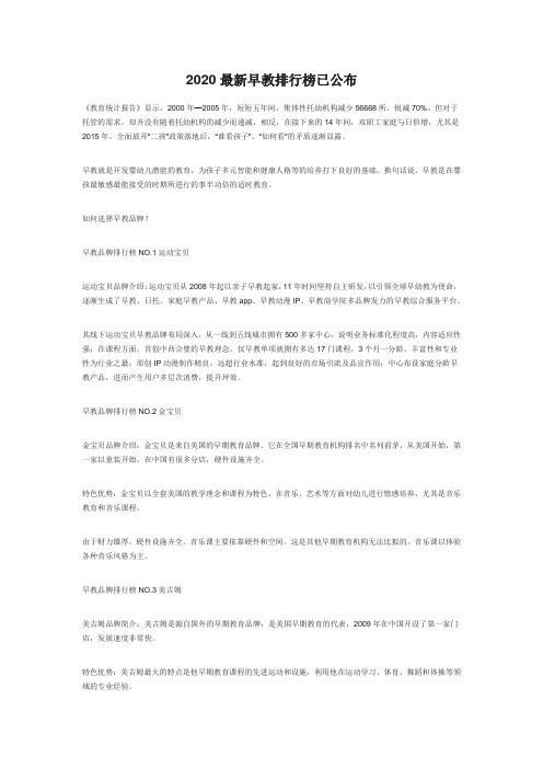 2020最新早教排行榜已公布