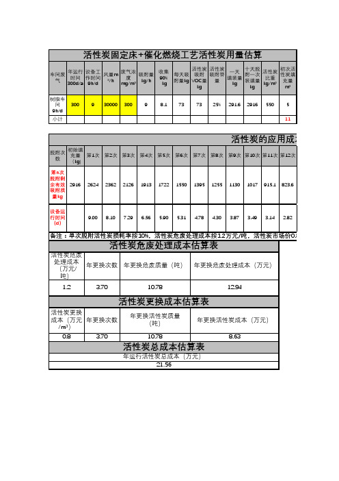 催化燃烧活性炭填充量计算及危废处理和更换成本估算表