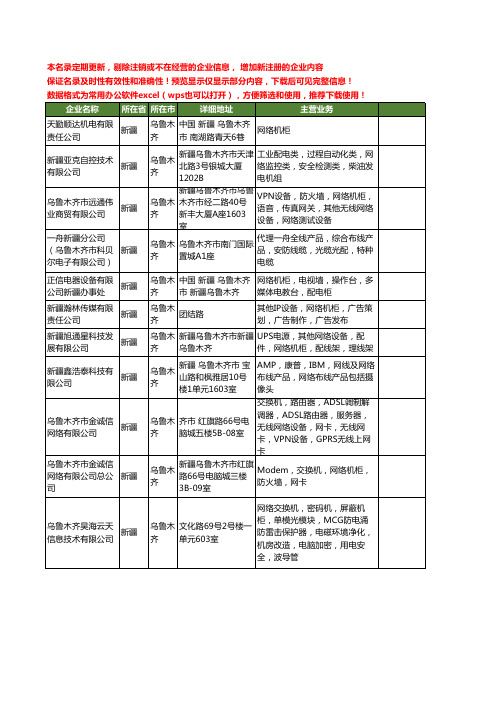 新版新疆省乌鲁木齐网络机柜工商企业公司商家名录名单联系方式大全11家