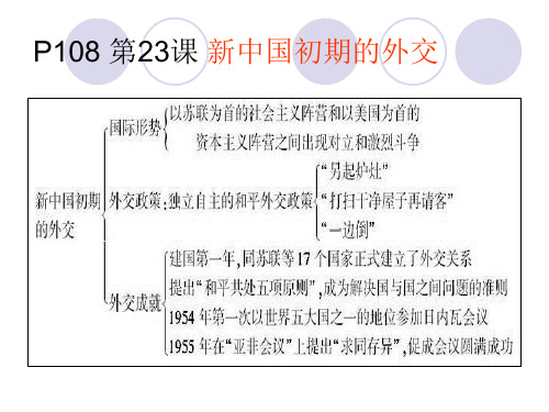 第23课 新中国初期的外交PPT