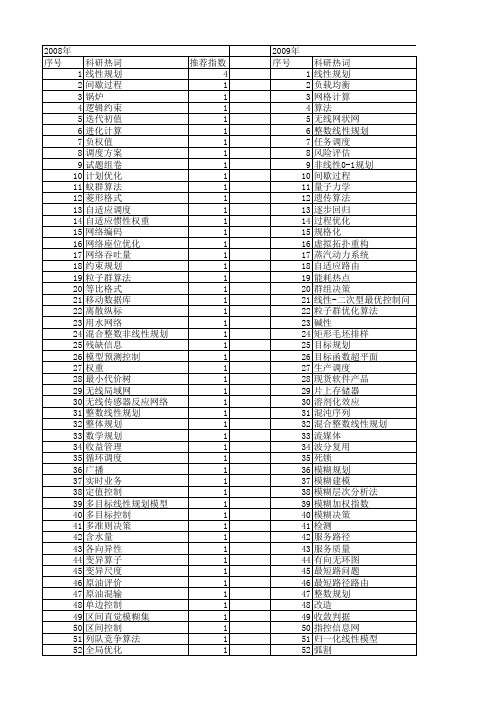 【计算机应用】_线性规划_期刊发文热词逐年推荐_20140723