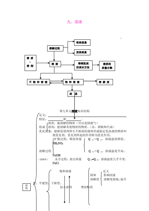 第9单元复习提纲