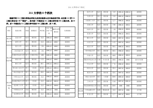 211大学的8个档次
