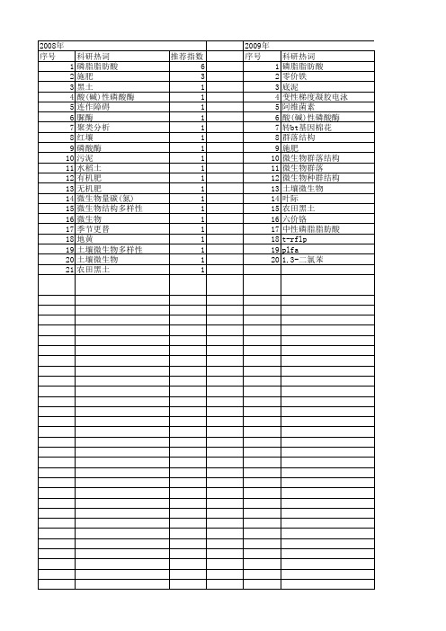 【国家自然科学基金】_磷脂脂肪酸(plfa)_基金支持热词逐年推荐_【万方软件创新助手】_20140731