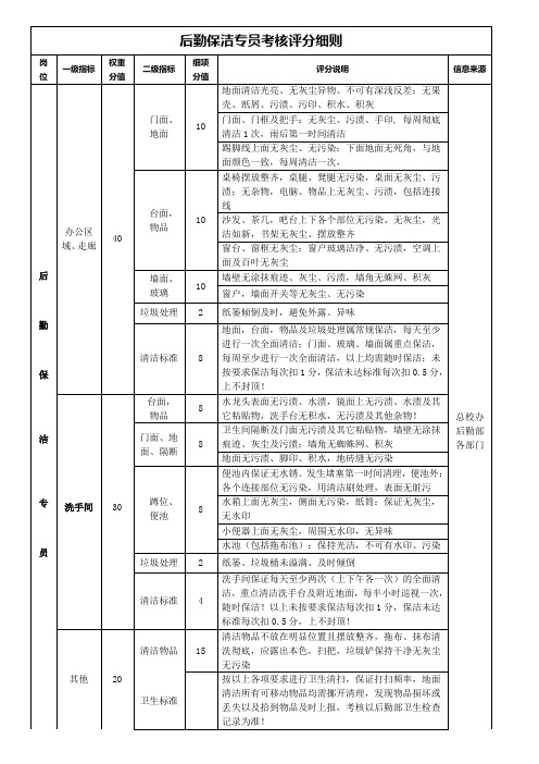 保洁人员考核评分细则