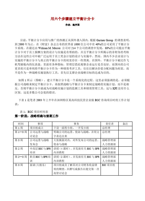 用六个步骤建立平衡计分卡
