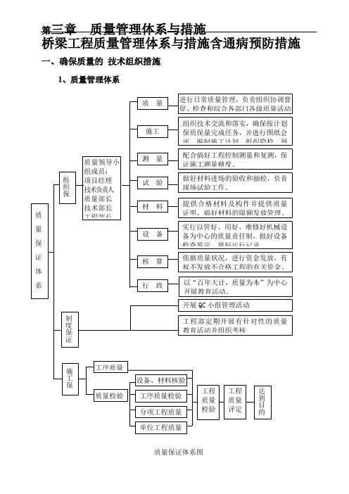 桥梁工程质量管理体系与措施含通病预防措施[全面]