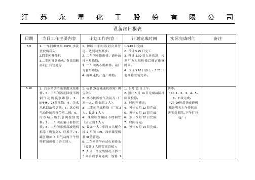 设备部日报表5.16