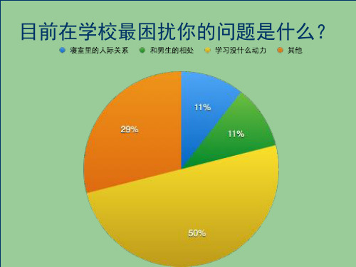 如何激发学生的学习动力PPT演示课件