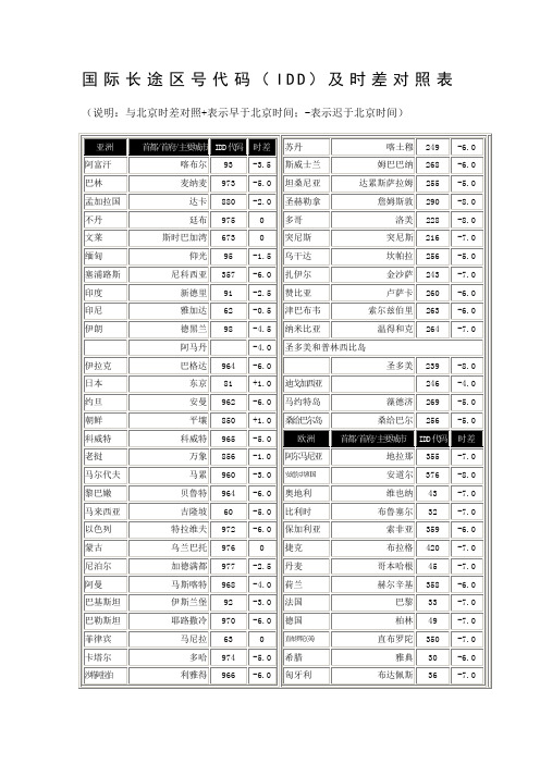 国际长途区号代码一览表