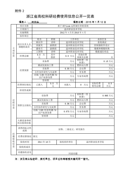 浙江高校科研经费使用信息公开一览表