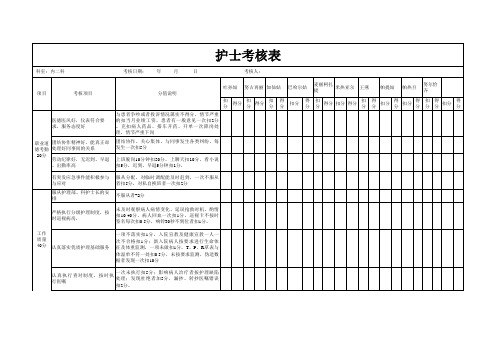 内二科考核表1