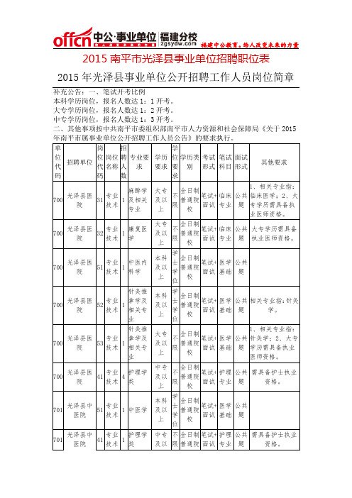 2015南平市光泽县事业单位招聘职位表