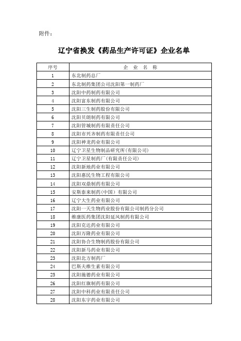 辽宁省换发《药品生产许可证》企业名单
