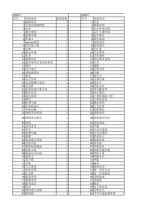 【计算机工程与设计】_仿真环境_期刊发文热词逐年推荐_20140727
