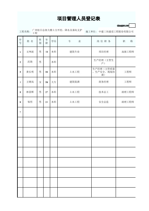 3.项目管理人员登记表