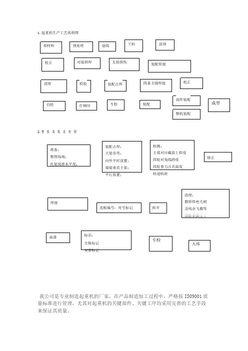 起重机生产流程图