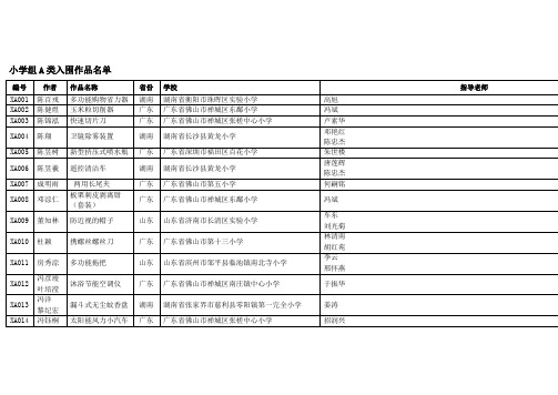 第3届创意大赛入围复评名单