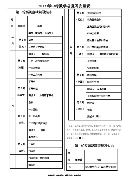 2013年中考数学总复习安排表(创新学校)