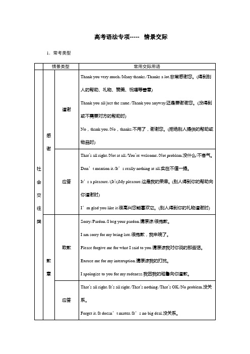 高考英语情景交际精讲