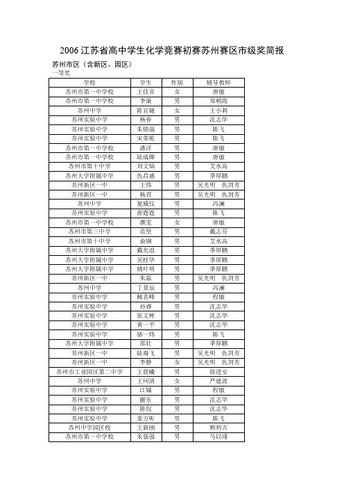 2006江苏省高中学生化学竞赛初赛苏州赛区市级奖简报.