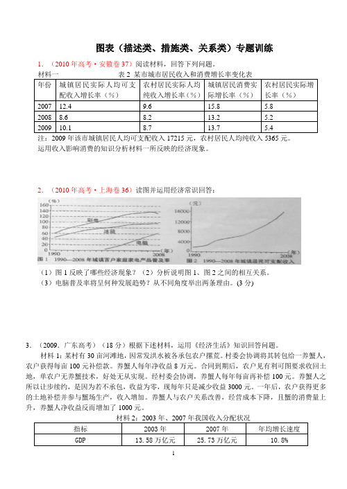 措施类专题训练