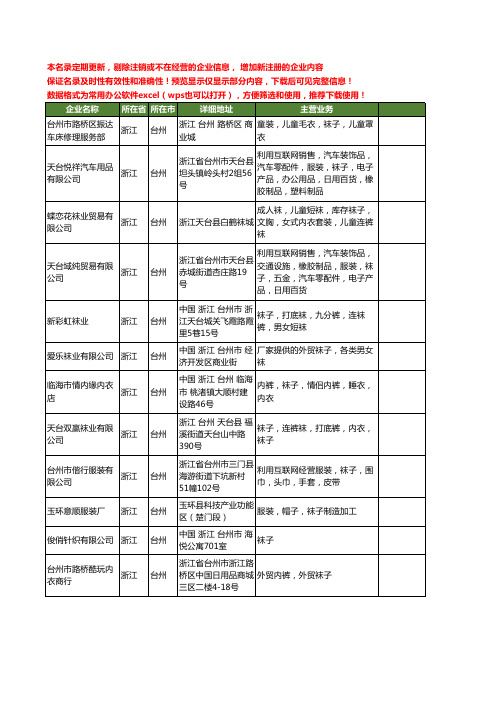 新版浙江省台州袜子工商企业公司商家名录名单联系方式大全236家