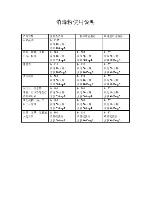 消毒粉使用说明
