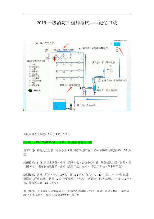 最新2019一级消防工程师考试资料记忆口诀