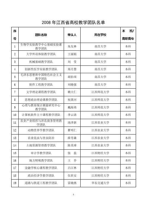 2008年江西省高校教学团队名单