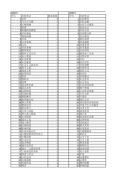 【国家社会科学基金】_农村社会整体_基金支持热词逐年推荐_【万方软件创新助手】_20140808