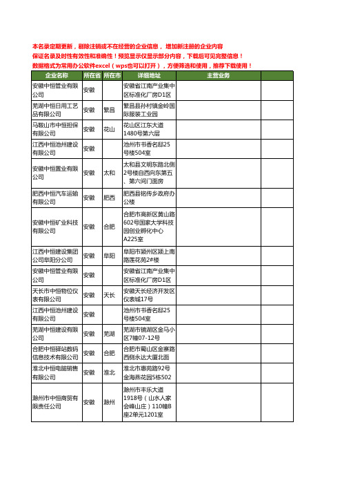 新版安徽省中恒工商企业公司商家名录名单联系方式大全22家