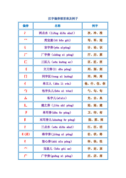一年级语文汉字偏旁部首大全