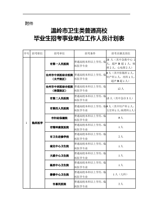 温岭市卫生类普通高校