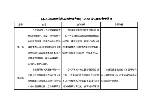 《条例》法律依据对照表