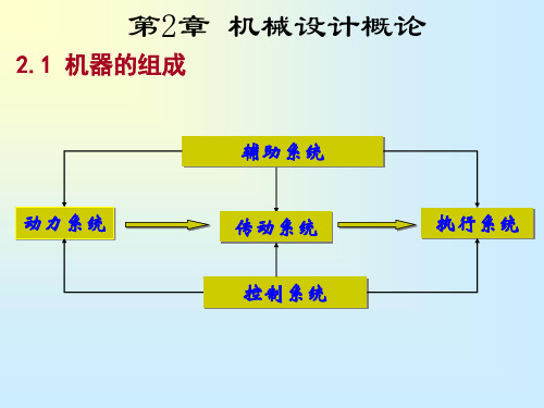 机械设计课件 第2章