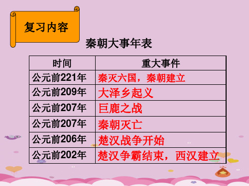 大一统的汉朝ppt27 鲁教版优秀课件